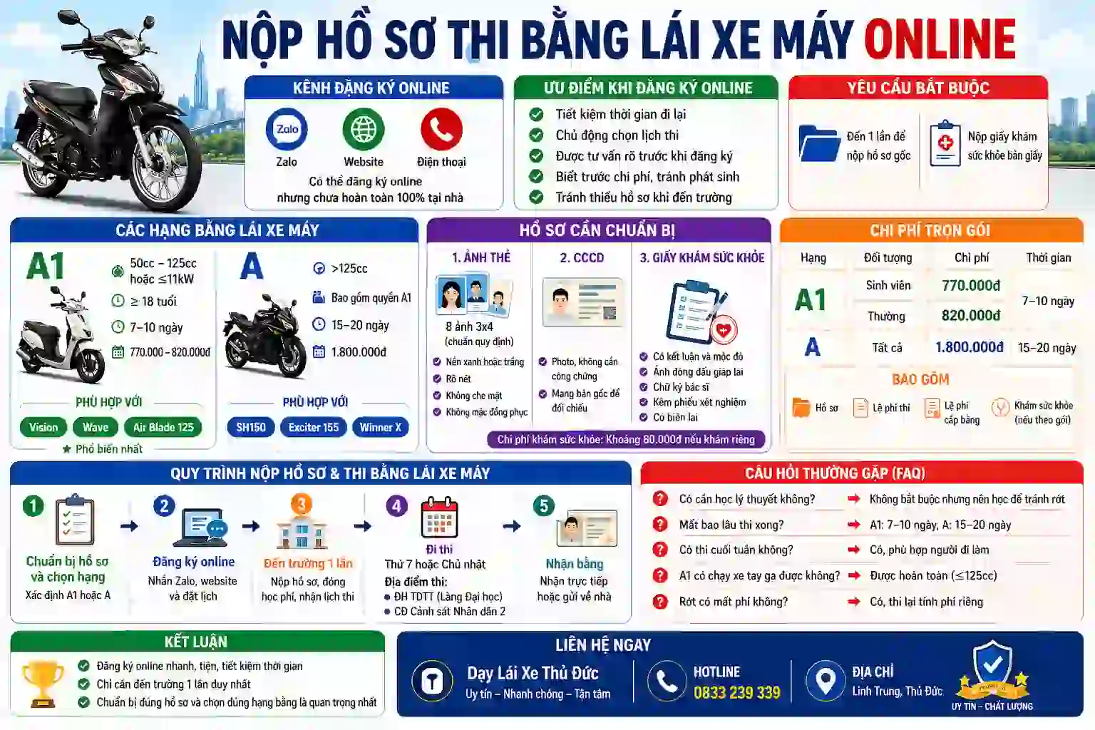 Nộp Hồ Sơ Thi Bằng Lái Xe Máy Online 2026 1 Nộp Hồ Sơ Thi Bằng Lái Xe Máy Online