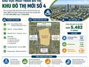 Khu Vực Phát Triển Đô Thị Khu Đô Thị Mới Số 4