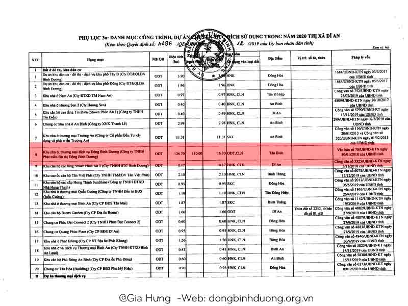 Lùm xùm dự án Đông Bình Dương Dĩ An: Sự thật là gì? 16 Quyết định phê duyệt chuyển đổi mục đích sử dụng đất cho dự án Đông Bình Dương