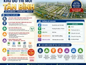 Khu Đô Thị Mới Tân Bình - Phường Tân Bình, Tp Dĩ An