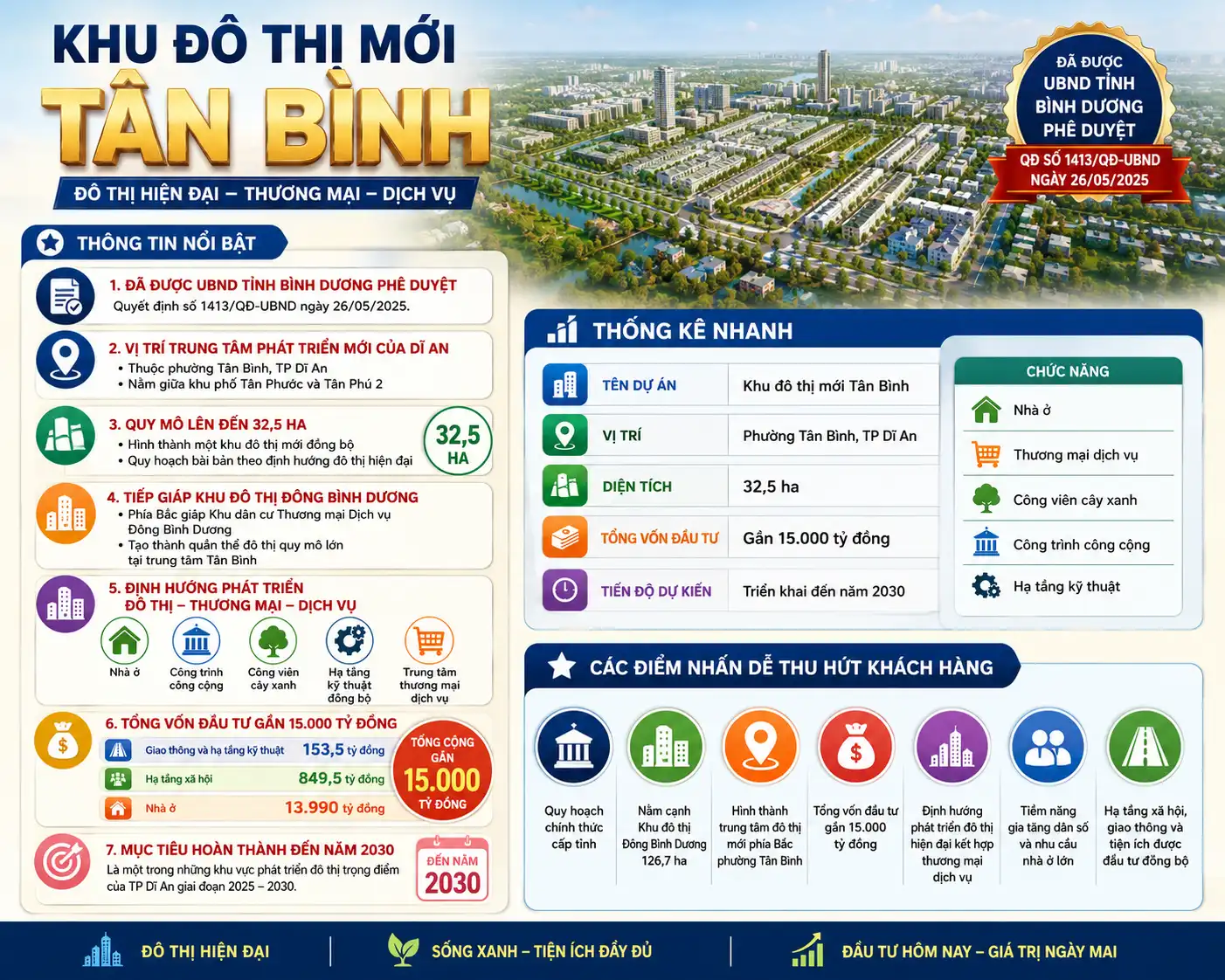 Khu Đô Thị Mới Tân Bình - Phường Tân Bình, Tp Dĩ An 2 Khu Đô Thị Mới Tân Bình - Phường Tân Bình, Tp Dĩ An