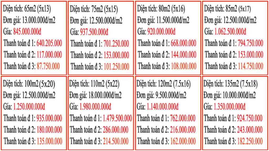 Bản Đồ Dự Án Đông Bình Dương - Sơ Đồ Quy Hoạch 1/500 3 Thông Tin Mới Nhất Về Dự Án Đông Bình Dương