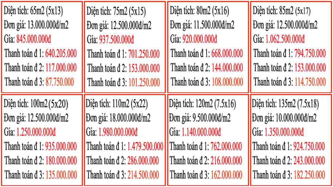 Thông Tin Mới Nhất Về Dự Án Đông Bình Dương