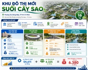 Khu đô thị mới khu vực Suối Cây Sao - Phường Tân Đông Hiệp Hồ Chí Minh