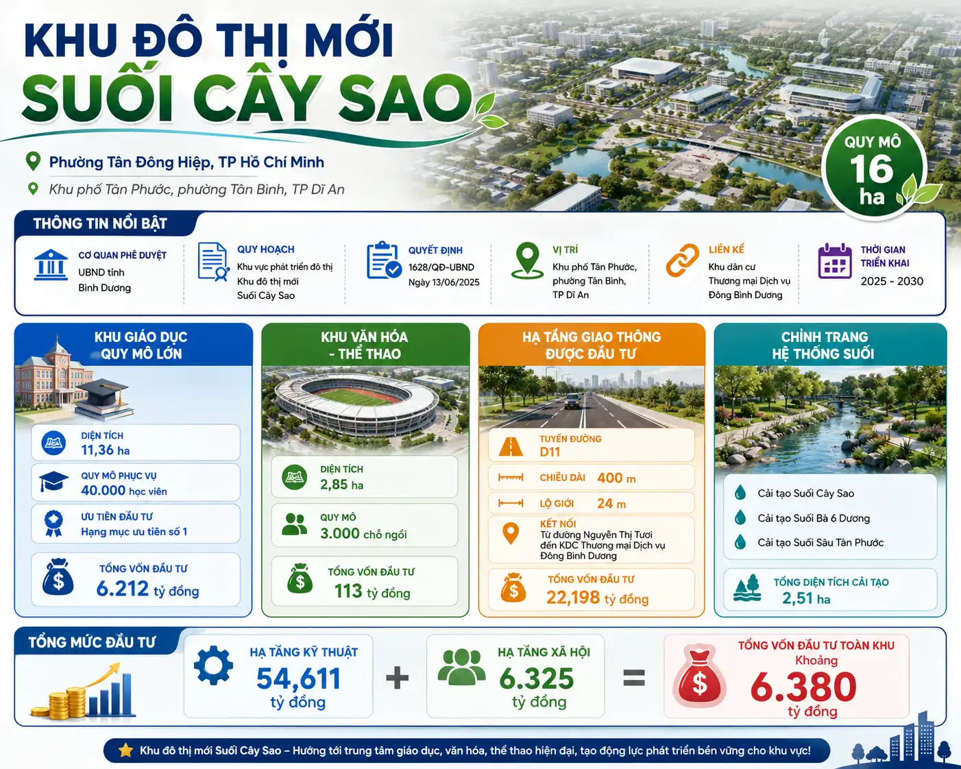 Khu Đô Thị Mới Khu Vực Suối Cây Sao - Phường Tân Đông Hiệp Hồ Chí Minh 2 Khu đô thị mới khu vực Suối Cây Sao - Phường Tân Đông Hiệp Hồ Chí Minh