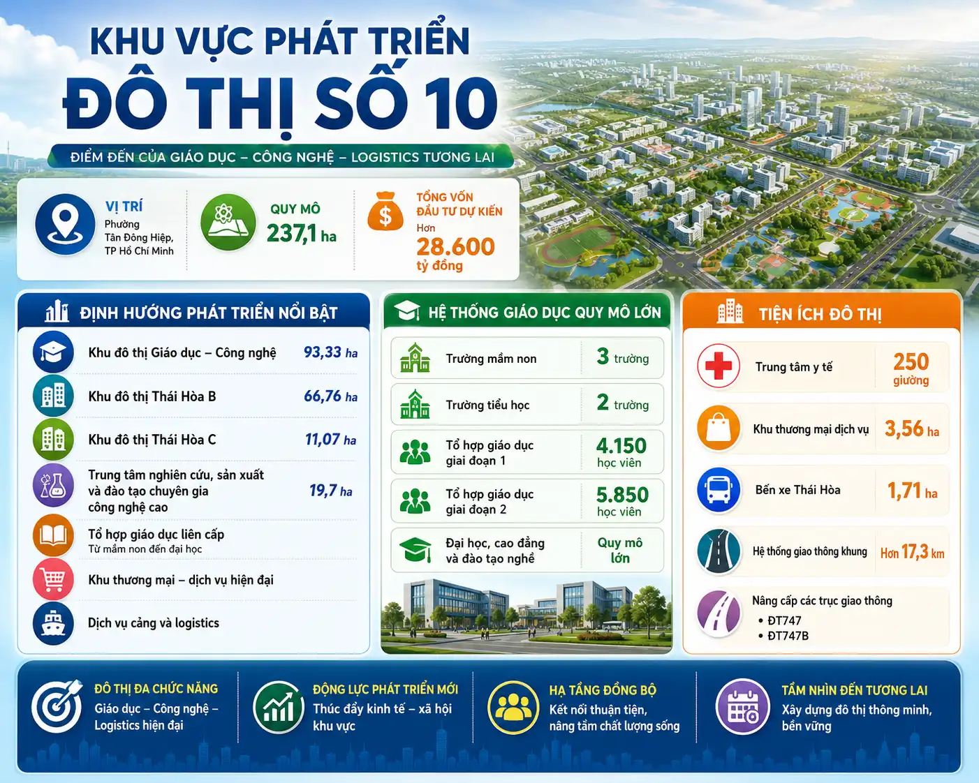 Khu Đô Thị Số 10 Phường Tân Đông Hiệp TP Hồ Chí Minh
