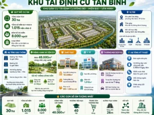Dự Án Khu Tái Định Cư Tân Bình - Phường Tân Bình Dĩ An